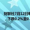 财联社7月12日电，欧元兑英镑跌至2022年8月以来的新低，下跌0.2%至0.8396。