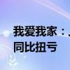 我爱我家：上半年预盈2400万至3500万元 同比扭亏