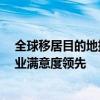 全球移居目的地排名：阿联酋跻身前10科威特垫底 沙特就业满意度领先