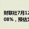 财联社7月12日电，印度6月份CPI同比增长5.08%，预估为4.80%。