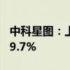中科星图：上半年净利润同比预增55.73%-89.7%