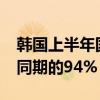 韩国上半年国际航线客运规模恢复至2019年同期的94%
