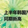 上半年韩国汽车出口单价超2.5万美元 创历史同期新高