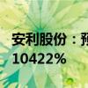 安利股份：预计上半年净利同比增长9348%-10422%