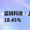 蓝晓科技：上半年净利润同比预增13.96%—18.45%