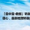 「盘中宝•数据」转融券市场迎来重大政策调整，机构称有利于提振市场信心，最新梳理转融券及融券余额及占流通市值比（附表）