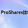 ProShares比特币策略ETF在美股大涨9.15%