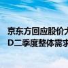 京东方回应股价大跌：业绩预告可能引起市场波动 公司OLED二季度整体需求没一季度好