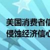 美国消费者信心指数意外四连降，高物价持续侵蚀经济信心