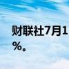 财联社7月15日电，墨西哥比索跌幅扩大至1%。