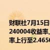 财联社7月15日电，国债现券收益率短线上行，10年期国债240004收益率上行至2.26%上方，30年期国债230023收益率上行至2.4650%。