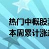 热门中概股涨跌不一 纳斯达克中国金龙指数本周累计涨超4%