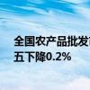 全国农产品批发市场猪肉平均价格为24.68元/公斤 比上周五下降0.2%