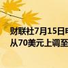财联社7月15日电，投行Piper Sandler将花旗集团目标价从70美元上调至73美元。