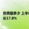你贡献多少 上半年全国网上零售额70991亿元：吃类商品增长17.8%
