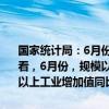 国家统计局：6月份，规模以上工业增加值同比实际增长5.3%。从环比看，6月份，规模以上工业增加值比上月增长0.42%。1—6月份，规模以上工业增加值同比增长6.