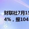 财联社7月15日电，工业硅期货主力合约跌超4%，报10450元/吨。