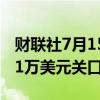 财联社7月15日电，比特币短线拉升，逼近6.1万美元关口。