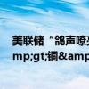 美联储“鸽声嘹亮”响应商品重振 大宗牛市排序：黄金&gt;铜&gt;小金属