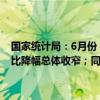 国家统计局：6月份，70个大中城市中，各线城市商品住宅销售价格环比降幅总体收窄；同比下降，其中一线城市二手住宅同比降幅收窄。