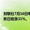 财联社7月16日电，特朗普媒体科技集团美股盘前跌超9%，昨日收涨31%。