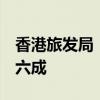 香港旅发局：今年前6个月访港旅客量增加逾六成