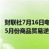 财联社7月16日电，根据乌克兰统计局的数据，乌克兰1月至5月份商品贸易逆差为107亿美元。