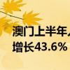 澳门上半年入境旅客约1672.9万人次，同比增长43.6%