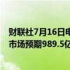 财联社7月16日电，联合健康2024年Q2营收988.6亿美元，市场预期989.5亿美元。