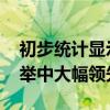 初步统计显示 卢旺达现总统卡加梅在总统选举中大幅领先
