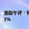 港股午评：恒指跌1.37% 恒生科技指数跌1.73%