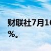 财联社7月16日电，日经225指数开盘涨0.43%。
