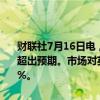 财联社7月16日电，德商银行外汇分析师表示，英国通胀率的增长再次超出预期。市场对英国央行在8月降息的预期从上周的65%降低到了50%。