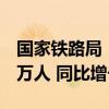 国家铁路局：6月全国铁路旅客发送量36030万人 同比增长10.2%