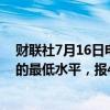 财联社7月16日电，英国2年期国债收益率降至1月2日以来的最低水平，报4.033%。