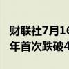 财联社7月16日电，英国两年期国债收益率今年首次跌破4%。