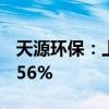 天源环保：上半年净利同比预增41.62%-78.56%