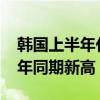 韩国上半年化妆品出口额为48.2亿美元 创历年同期新高