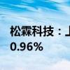 松霖科技：上半年净利润同比预增66.05%-90.96%
