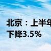 北京：上半年餐饮业实现收入637.1亿元 同比下降3.5%