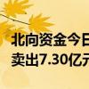 北向资金今日净卖出88.80亿元 美的集团遭净卖出7.30亿元