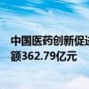 中国医药创新促进会：上半年全国生物医药领域融资累计金额362.79亿元