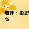 收评：北证50指数大涨超7% 近百股涨超10%