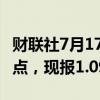 财联社7月17日电，欧元兑美元短线走高近20点，现报1.0929。