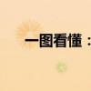 一图看懂：美股本轮牛市走得有多稳？