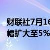 财联社7月16日电，菜粕期货主力合约日内涨幅扩大至5%。