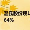 温氏股份现1.58亿元折价大宗交易 折价约20.64%