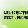 财联社7月17日电，英镑兑美元站上1.30，为2023年7月以来首次，日内涨0.21%。