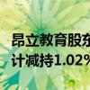 昂立教育股东交大产业集团及其一致行动人合计减持1.02%股份
