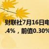 财联社7月16日电，美国5月商业库存环比增长0.5%，预期0.4%，前值0.30%。